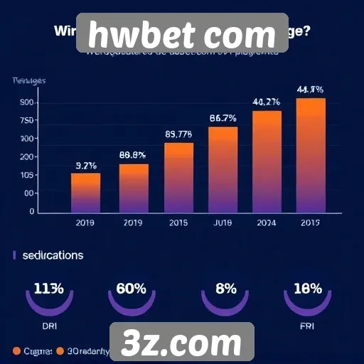 Estatísticas de usuários ativos na hwbet com