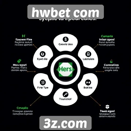 Funcionalidades do sistema de apostas no hwbet com